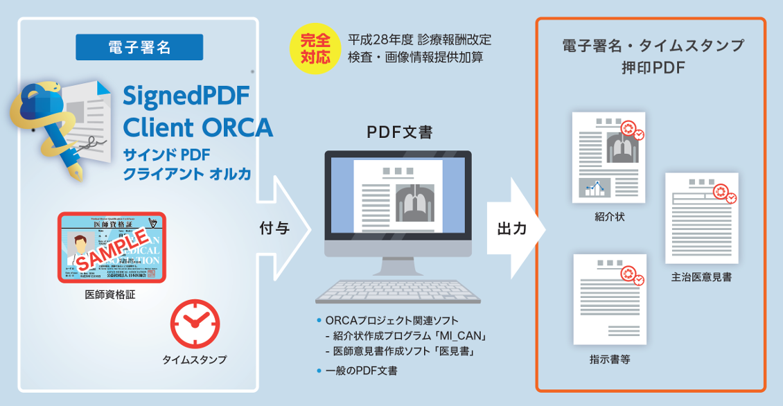 署名フロー