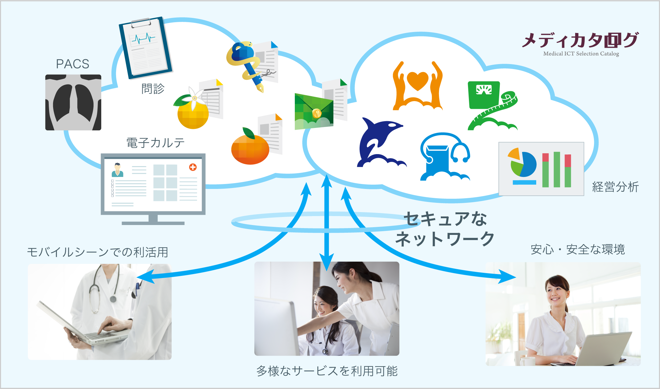 ORCA管理機構のご提案するクラウドサービスの概念図