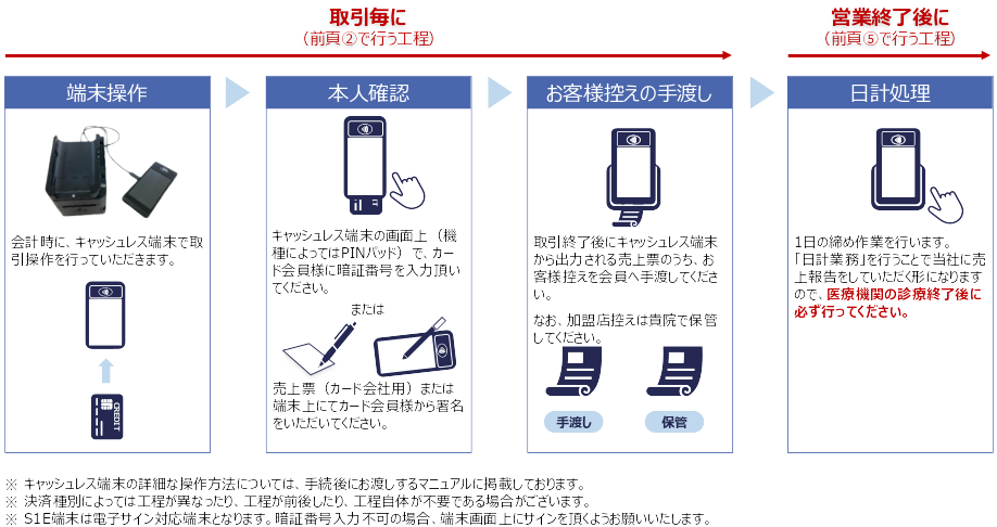 取扱から精算まで