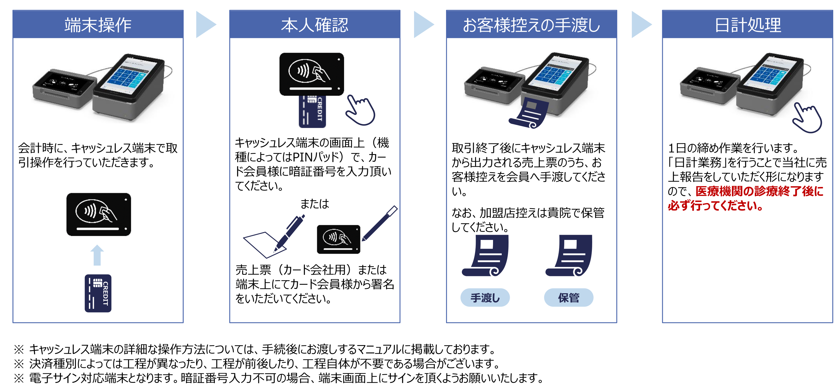 取扱から精算まで