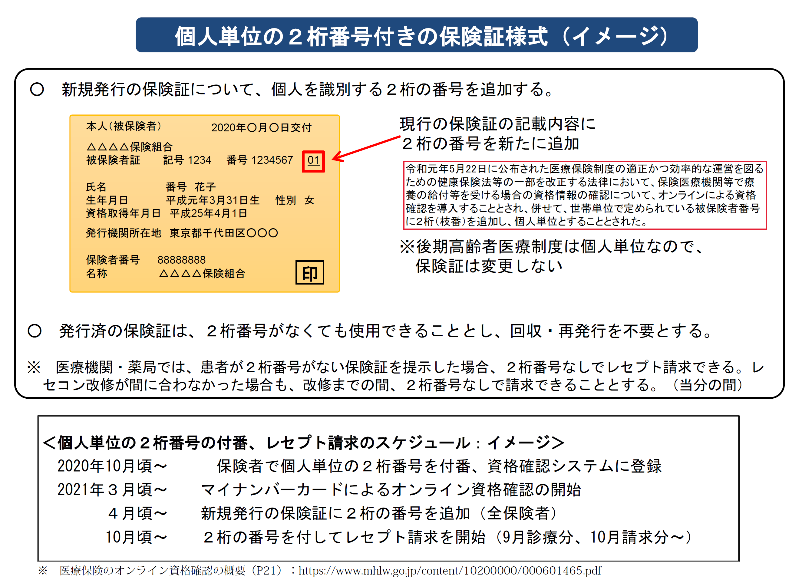 2桁枝番付の被保険者証