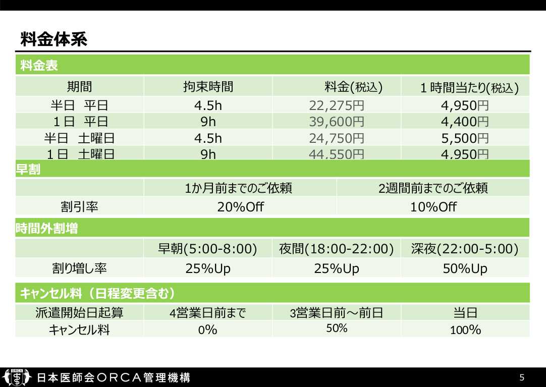 ODS料金体系