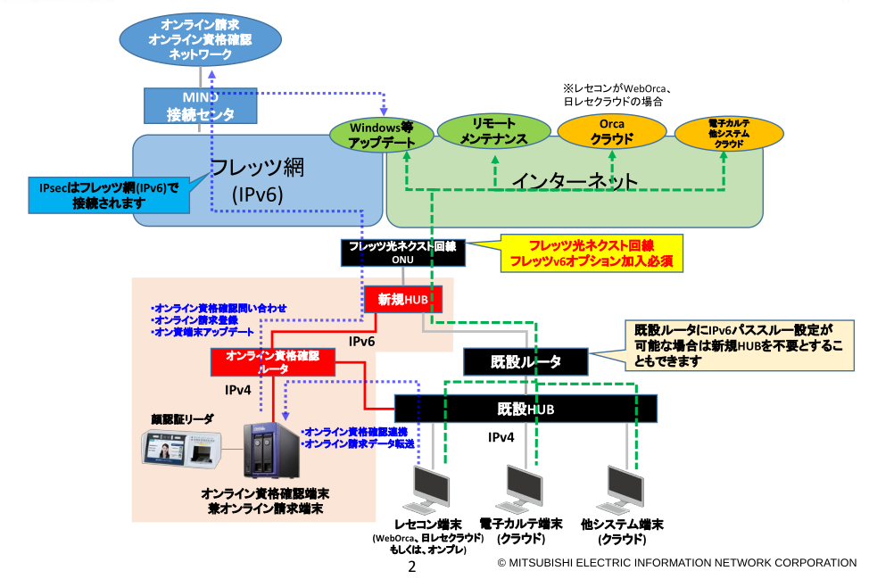 ネットワーク推奨構成図1