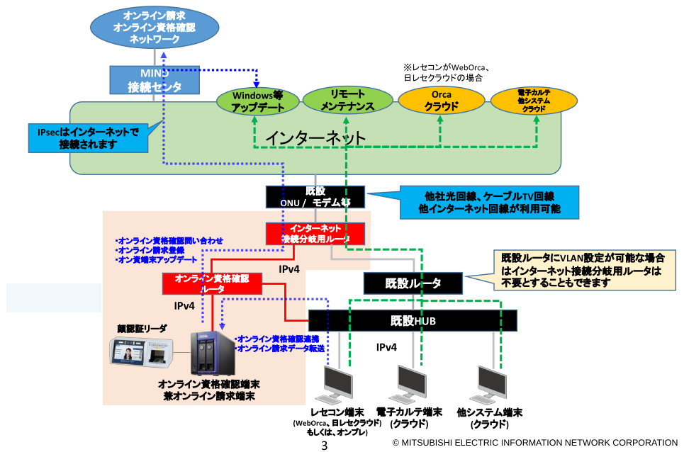 ネットワーク推奨構成図2