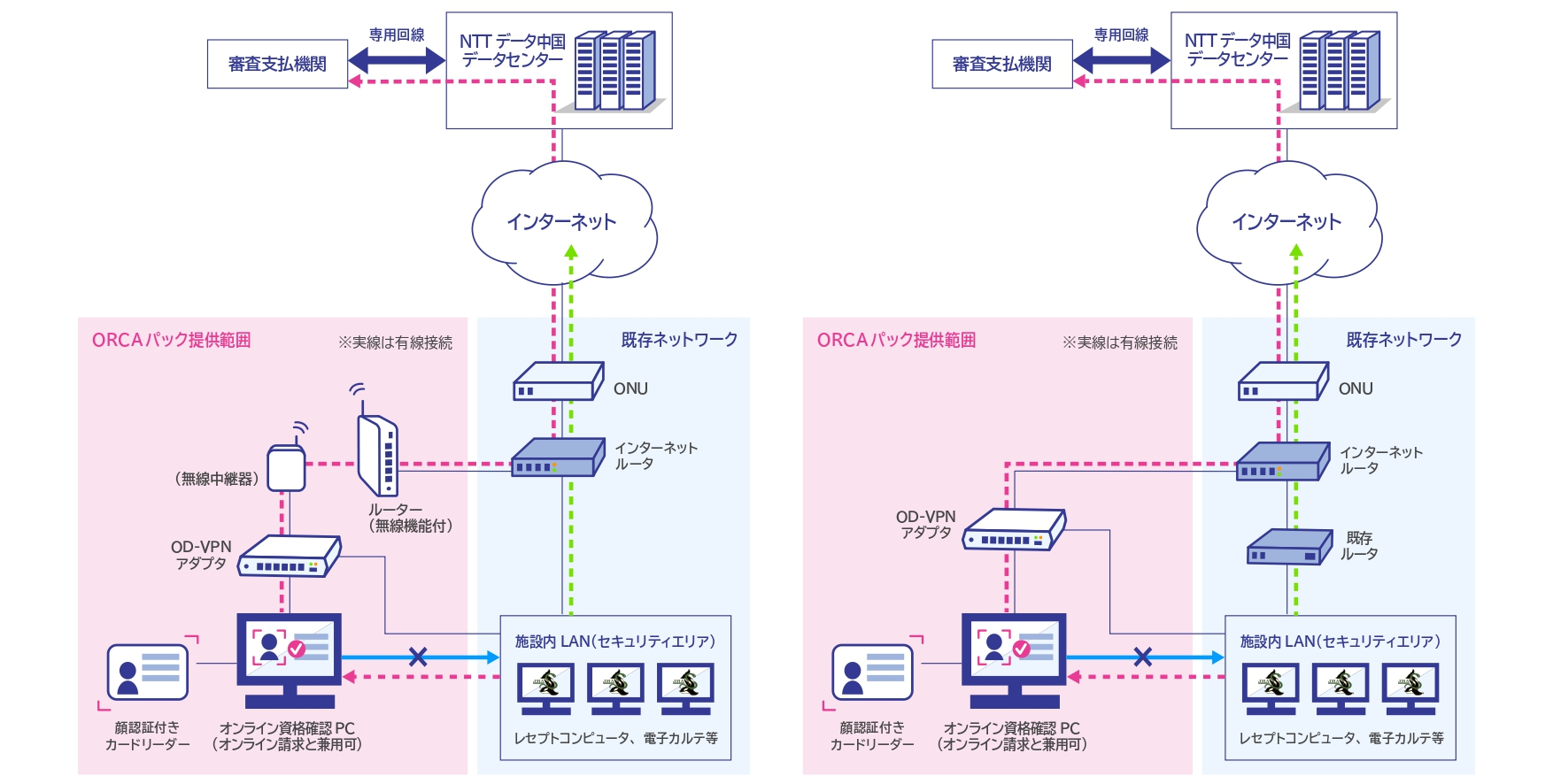 ネットワーク推奨構成図3