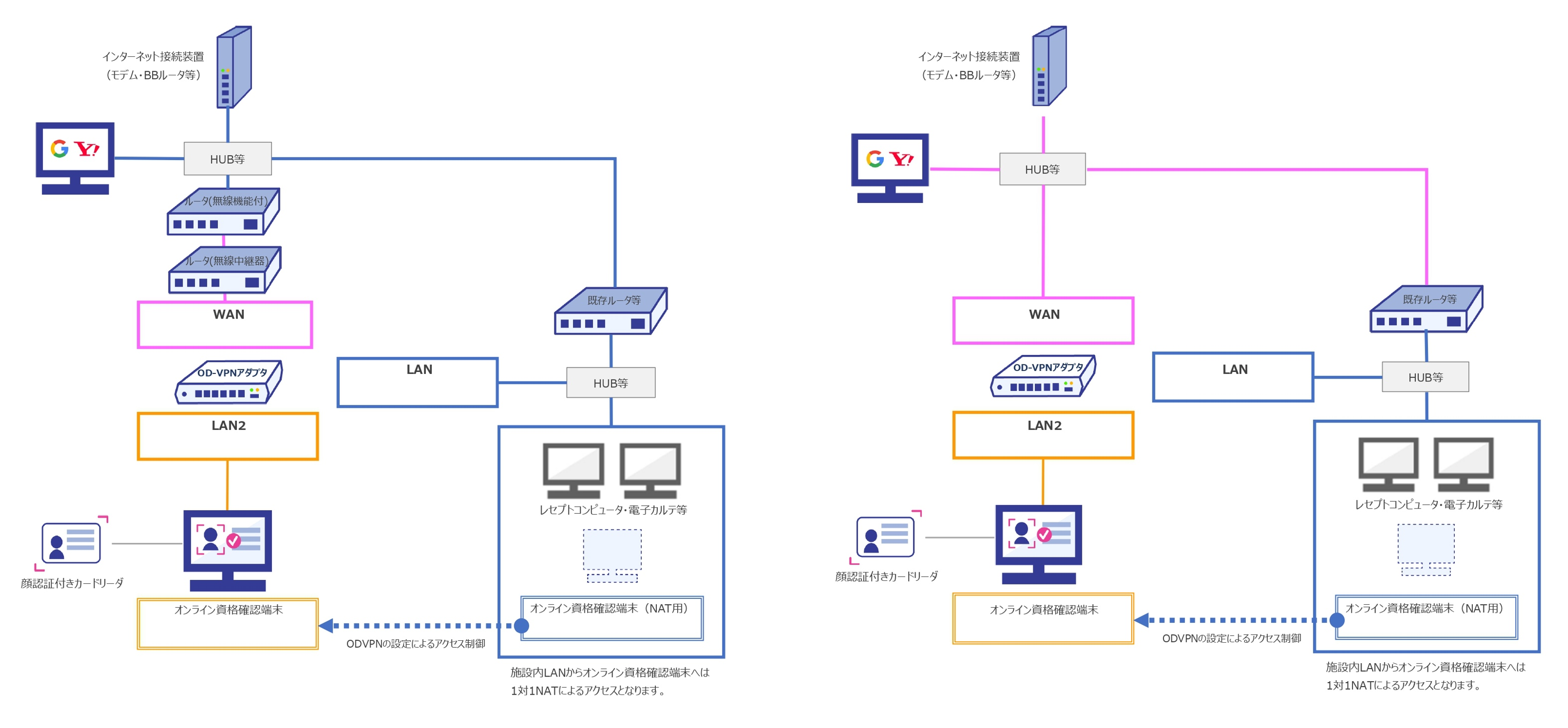 ネットワーク推奨構成図4