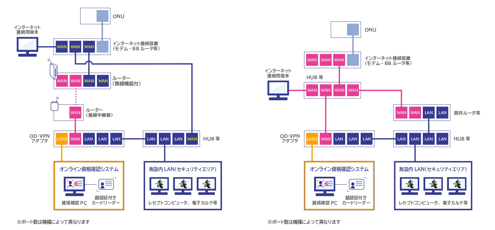 ネットワーク推奨構成図5