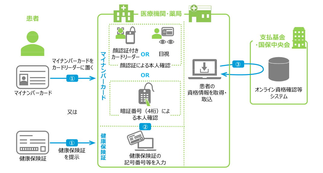 IOデータ　日本医師会ORCA管理機構推奨 サイバーセキュリティ対策バックアップスターターパック ブラック　BCSPXAUTN4